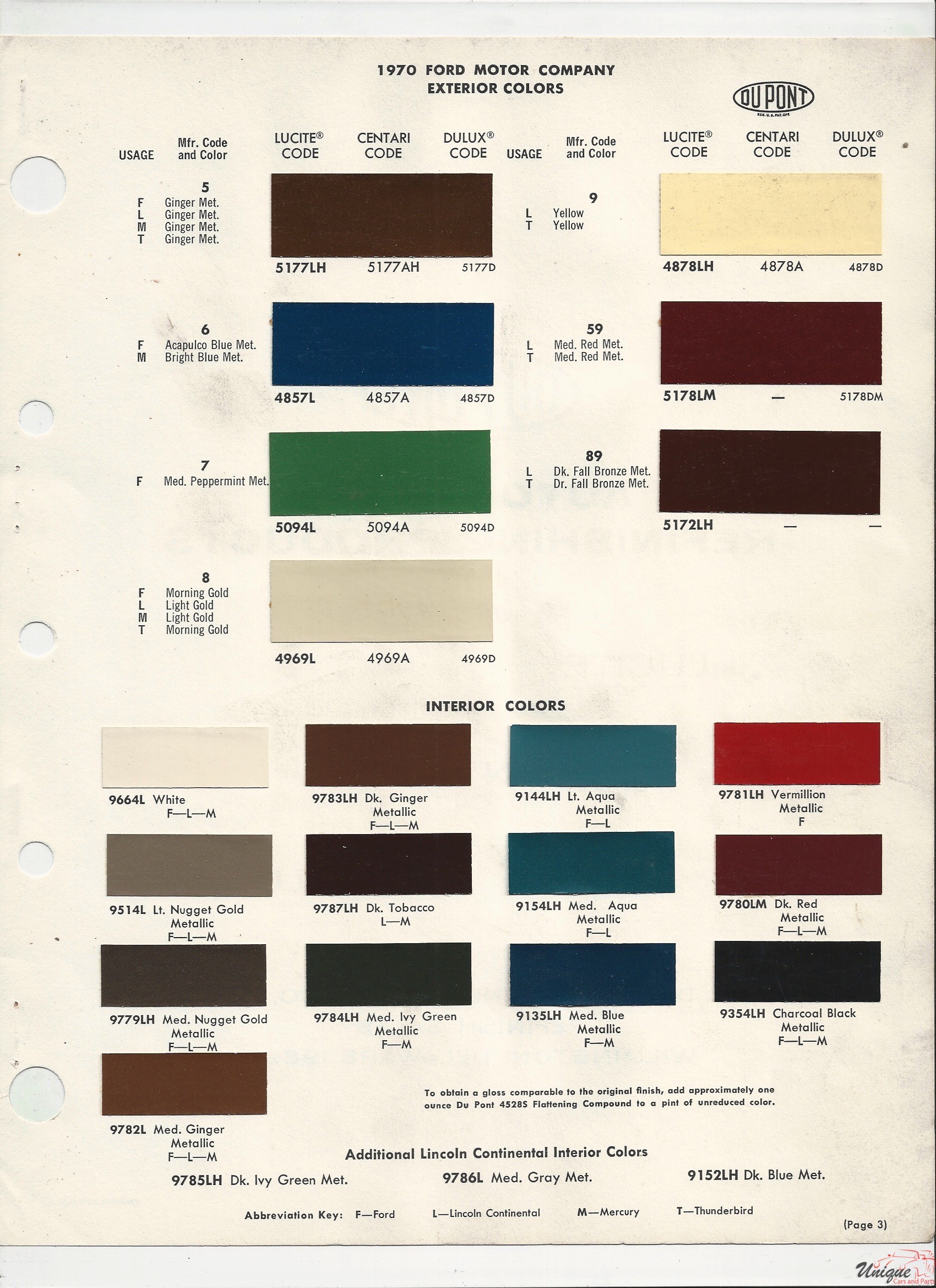 1970 Ford-2 Paint Charts
